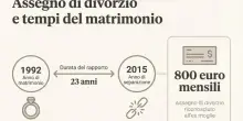 Assegno di divorzio, controlli fiscali per l?ex che dichiara poco ma vive nel lusso. La sentenza della Cassazione