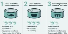Tonno in scatola, qual &egrave; il migliore? La classifica di Gambero Rosso (in testa c'&egrave; ASdoMAR)