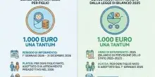 Bonus nuovi nati 2026, fino a 1.000 euro a famiglia: al via le domande, chi pu&ograve; richiederlo. Tutti i requisiti