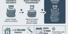 Bonus bollette 115 euro, come funziona e a chi spetta il nuovo contributo aggiuntivo da 60 euro