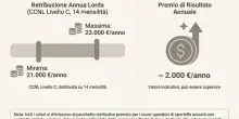 Poste Italiane, nuove assunzioni per operatori di sportello in 43 province italiane: quali sono e come candidarsi