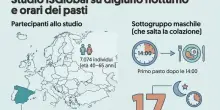 Perdere peso, due (semplici) abitudini alimentari che valgono pi&ugrave; di mille diete: ecco cosa dice lo studio