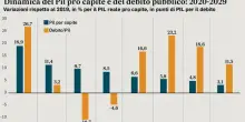 Incertezza delle previsioni e realt&agrave;