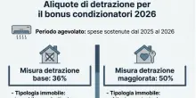 Bonus condizionatori 2026, ecco chi pu&ograve; ottenerlo e come: gli importi e i tempi per la domanda