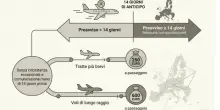 Voli cancellati, perch&eacute; non ci sar&agrave; un risarcimento? Dal rimborso alla riprotezione, cosa spetta ai passeggeri