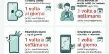 Smartphone, ecco con che frequenza riavviarlo per mantenere le prestazioni al top