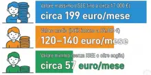 Pensioni e assegno unico 2026: importi, Isee e inflazione, quanto si perde davvero ogni mese