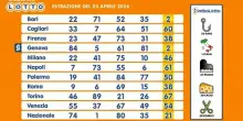 Estrazioni Lotto, Superenalotto e 10eLotto di oggi gioved&igrave; 23 aprile: i numeri vincenti e le quote