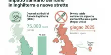 Divieto (per tutta la vita) di fumo e di acquisto di sigarette per tutti i nati dal 2009: la svolta incredibile in Gran Bretagna