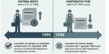 Pensioni, 600 euro in pi&ugrave; l?anno (ma non per tutti): la sentenza cambia tutto, ma c'&egrave; il nodo risorse