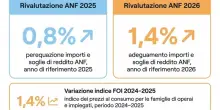 Assegno nucleo familiare, gli aumenti 2026: nuovi importi e da quando arrivano