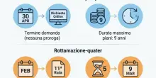 Rottamazione quinquies, quanto si risparmia sulle cartelle esattoriali? La guida per non perdere i benefici