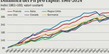 Economia italiana, perch&eacute; la crescita non &egrave; un?opinione