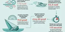 Bayesian, condizioni meteo &laquo;poco pi&ugrave; di uno squall&raquo;. Nuova perizia, non fu la tempesta a farlo affondare