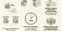 Bonus genitori separati &laquo;fino a 500 euro al mese&raquo;, sostegno all'affitto: come funziona (e chi potrebbe riceverlo)