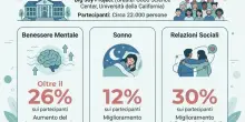Stress, il segreto per essere felici? Le micro-gioie: cosa sono e perch&egrave; sono cos&igrave; importanti