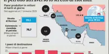 Il petrolio dopo Hormuz, la sfida degli Emirati: sul mercato entro un anno 5 milioni di barili al giorno