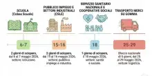 Scioperi maggio 2026: si parte con la scuola il 6 e 7, poi trasporti e sanit&agrave;. Il calendario completo