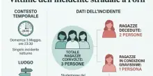 Forl&igrave;, Caterina Romualdi e Sirin Jaziri morte in un incidente: l'auto contro un albero e i corpi incastrati tra le lamiere. Gravissima un'altra giovane