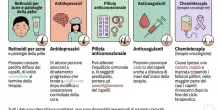 Caduta dei capelli, ecco i 14 farmaci che possono causarla (e cosa fare per evitarla)