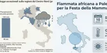 Meteo, Italia spaccata in due per la Festa della Mamma: caldo africano fino a 34 gradi al Sud e la pioggia di un mese in 48 ore al Centro-Nord
