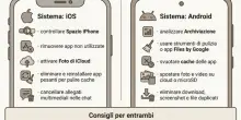 Come liberare spazio sul proprio smartphone, la guida per chi ha iPhone (iOS) o Android (Samsung)