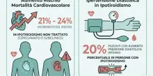 La tiroide in tilt pu&ograve; modificare il ritmo del cuore (e modificare il metabolismo)