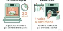 Forno sempre pulito, i trucchi (quotidiani) che fanno la differenza e il momento perfetto per sgrassarlo facilmente