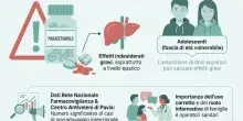 &laquo;Paracetamolo, rischi anche irreversibili da sovradosaggio intenzionale negli adolescenti: come va usato e cosa fare per evitare l'abuso&raquo;, il richiamo dell'Aifa