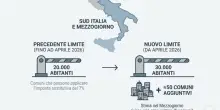 Pensioni, flat tax al 7% per chi si trasferisce dall'estero: sale il numero di Comuni del Sud Italia in cui si applica. Ecco quali e cosa cambia