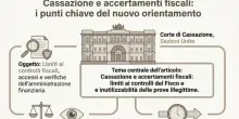 Cartelle esattoriali, controlli fiscali del passato "a rischio": tutti i paletti fissati dalla Corte di Cassazione