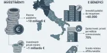 Casa popolare, la perdi o paghi tutti gli arretrati sulle agevolazioni se menti sull'Isee: via ai controlli incrociati del Fisco