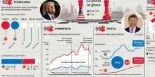 Trump da Xi, le terre rare con il contagocce: cos&igrave; Pechino ha disarmato gli Usa