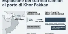 Hormuz, dai camion nel deserto a ferrovie e oleodotti: la nuova geografia del commercio nel Golfo