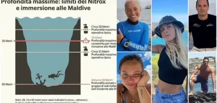 Italiani morti alle Maldive, il Nitrox all'interno delle bombole d'ossigeno, cos'&egrave; e quando diventa pericoloso: il nodo della profondit&agrave;