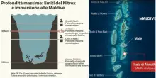 Italiani morti alle Maldive, il Nitrox nelle bombole d'ossigeno: a che profondit&agrave; pu&ograve; diventare tossico per i sub (e quali sintomi provoca)