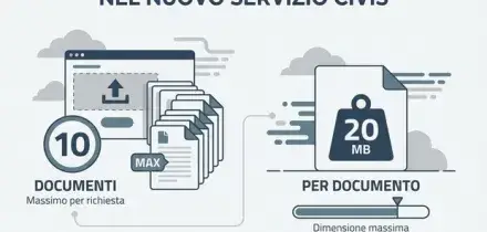 Al Fisco si fa appello via web, con Civis si potr&agrave; chiedere il riesame delle pratiche.  Come funziona il nuovo canale telematico dell?Agenzia delle Entrate