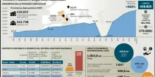 Internazionali, pubblico e incassi, torneo record: ogni euro investito ne ha fruttati 7, impatto da 470 milioni
