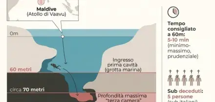 Maldive, solo 3 avevano l'autorizzazione per l'immersione a 50 metri: Giorgia Sommacal (la figlia della biologa) e la guida non erano in lista