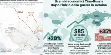 Il gasdotto Power of Siberia 2, cos&igrave; Mosca vuole collegare i suoi giacimenti alla Cina (attraverso la Mongolia)