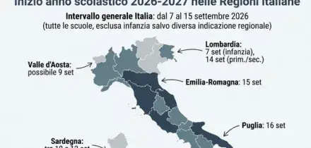 Calendario scolastico 2026-2027: quando riaprono le scuole, le date regione per regione