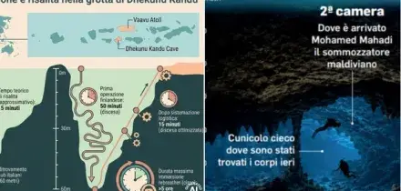 Maldive, i 15 minuti di scarto per risalire dalla grotta e il giallo del filo di Arianna (che forse non avevano)