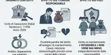 Assegno di mantenimento, cosa succede se ci sono le foto del tradimento: la sentenza della Cassazione