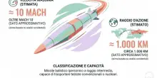 Oreshnik, il missile balistico ipersonico &laquo;impossibile da intercettare&raquo; che spaventa le capitali europee
