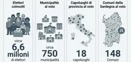 Elezioni comunali: risultati, exit poll, proiezioni e dove seguirli in diretta. La guida completa al voto