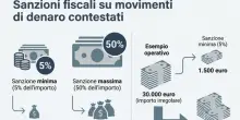 Prelievi o versamenti con il bancomat, il Fisco multa chi deposita o prende contanti cos&igrave; dagli sportelli automatici
