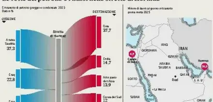 Hormuz, la rotta "fantasma", cos&igrave; le navi trasportano il petrolio (nonostante il blocco): i trasponder spenti e le strategie degli Emirati