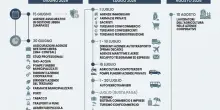 Quattordicesima, pagamenti a giugno, luglio o agosto: calendario in base a categorie di lavoratori e Ccnl