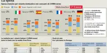 Il vero costo dell?energia in Italia e la via delle rinnovabili bloccate
