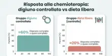 &laquo;Tumore ovaio, digiunare prima e dopo la chemioterapia migliora l'efficacia del trattamento&raquo;: la ricerca italiana
